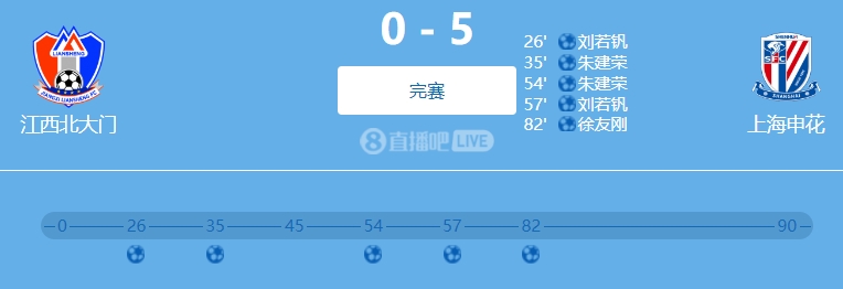 9人參與！網(wǎng)傳判決書：2022足協(xié)杯申花5-0江西兩隊(duì)均有球員踢假球