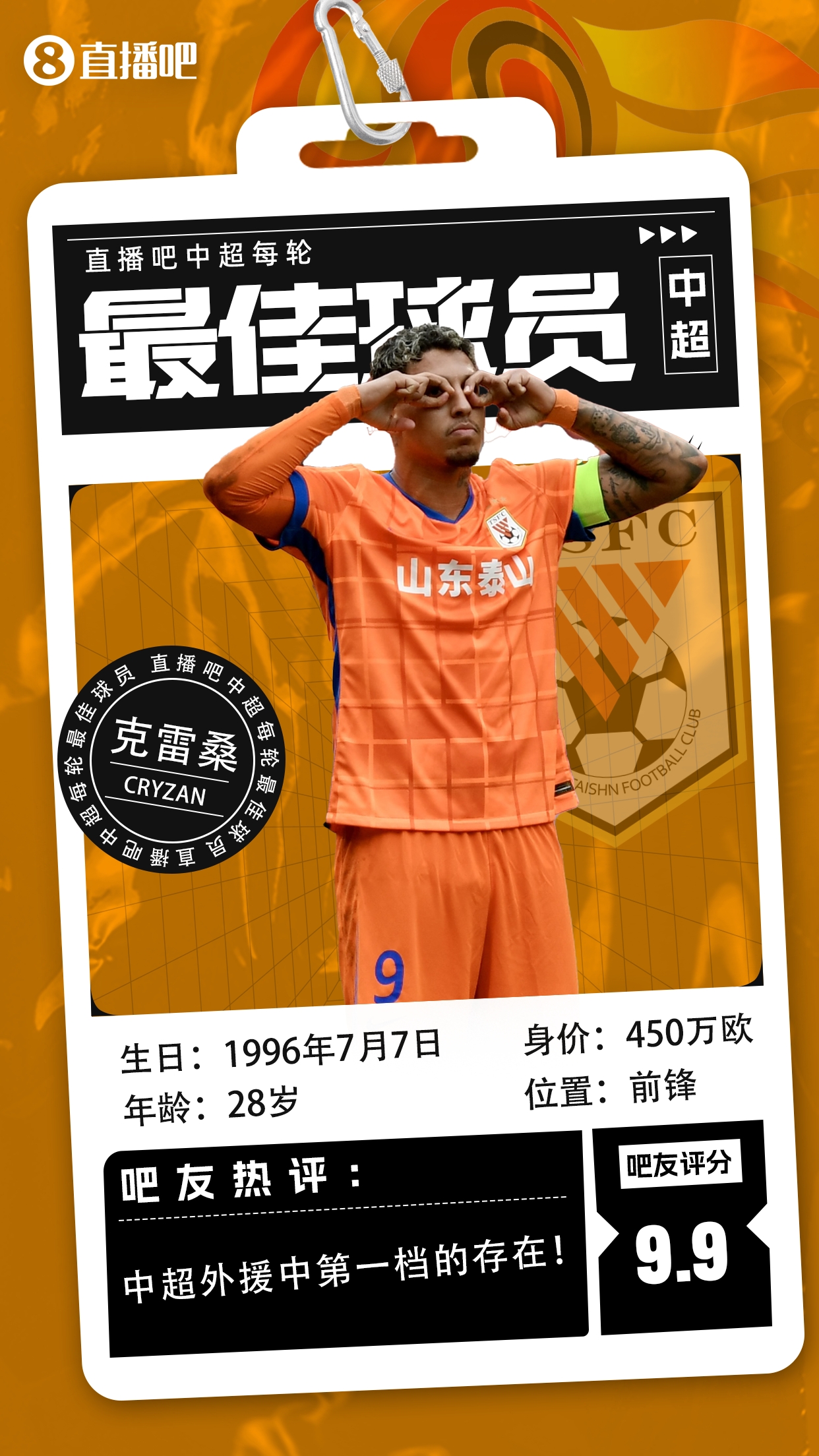 【直播吧】中超第二輪最佳球員：克雷桑毫無懸念當選，評分9.9！