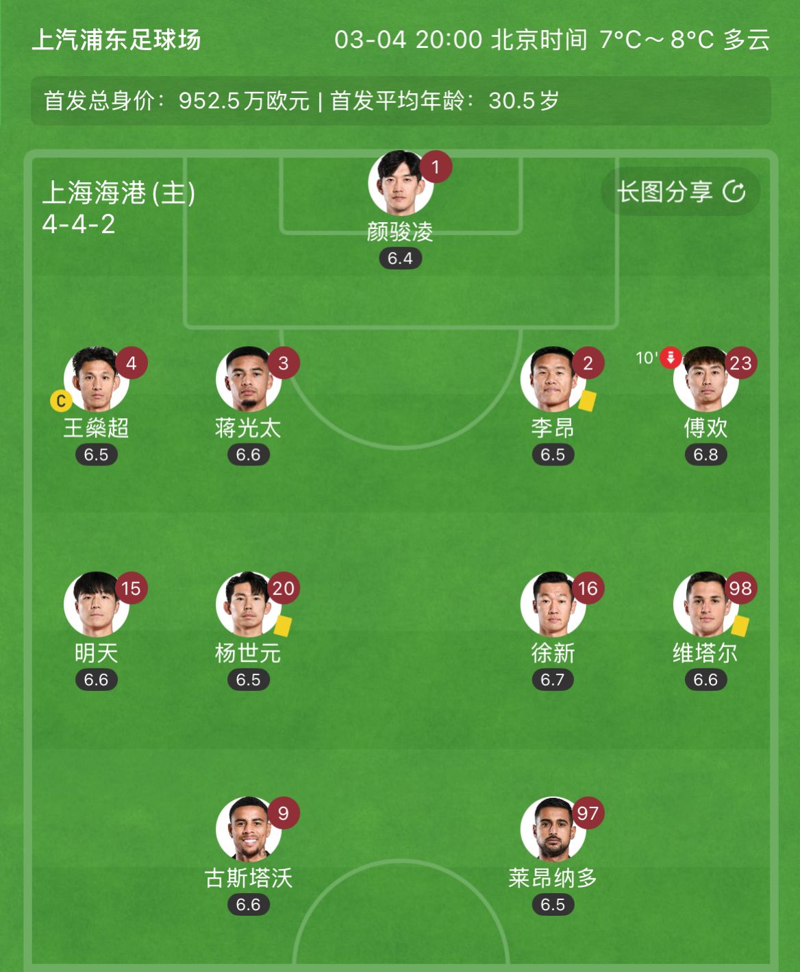 有減員隱患？海港半場李昂、楊世元、維塔爾3人吃到黃牌，對手0黃