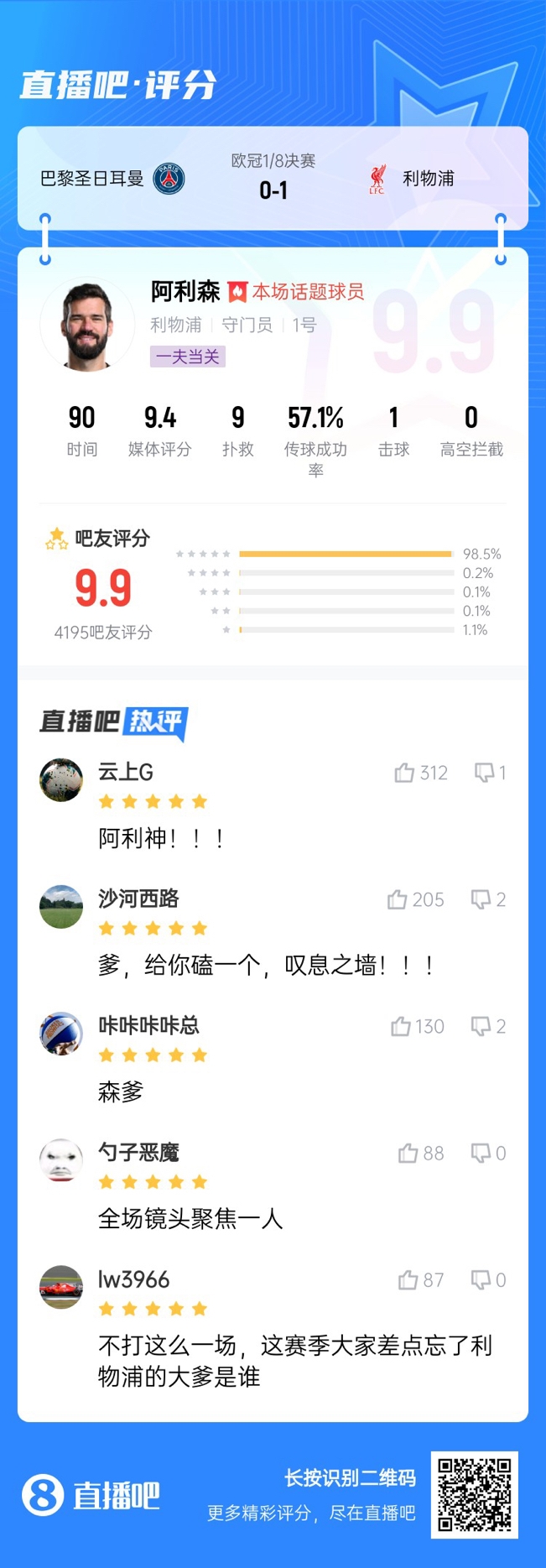 生涯又一封神戰(zhàn)！阿利森9次撲救一覽，換個門將要被打成篩子