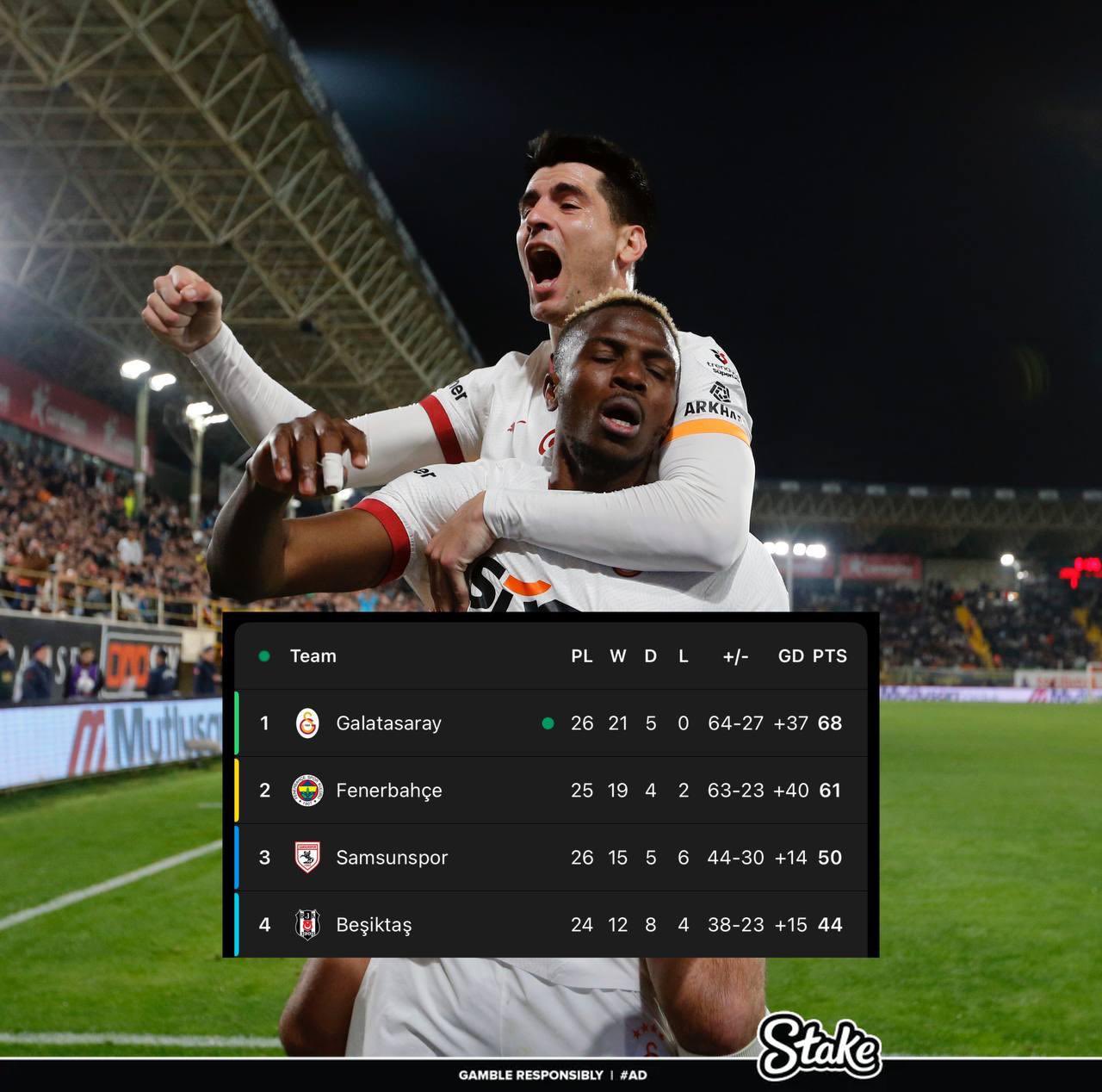 走過(guò)路過(guò)不要錯(cuò)過(guò)！奧斯梅恩“流浪”土超21場(chǎng)17球，解約金8000萬(wàn)