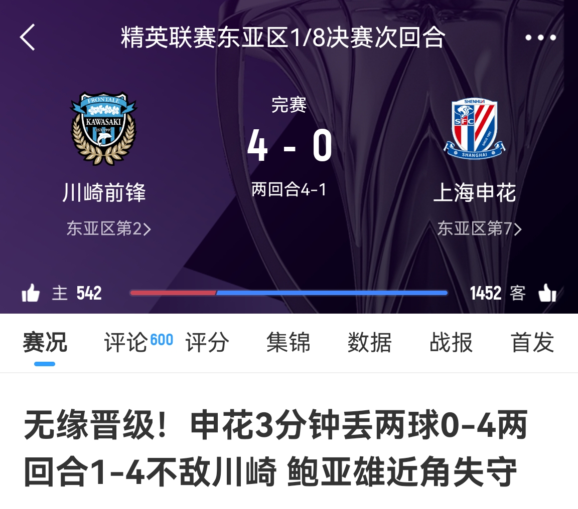 中超冠亞軍！海港昨天客場(chǎng)1-4慘敗橫濱，申花今天客場(chǎng)0-4慘敗川崎