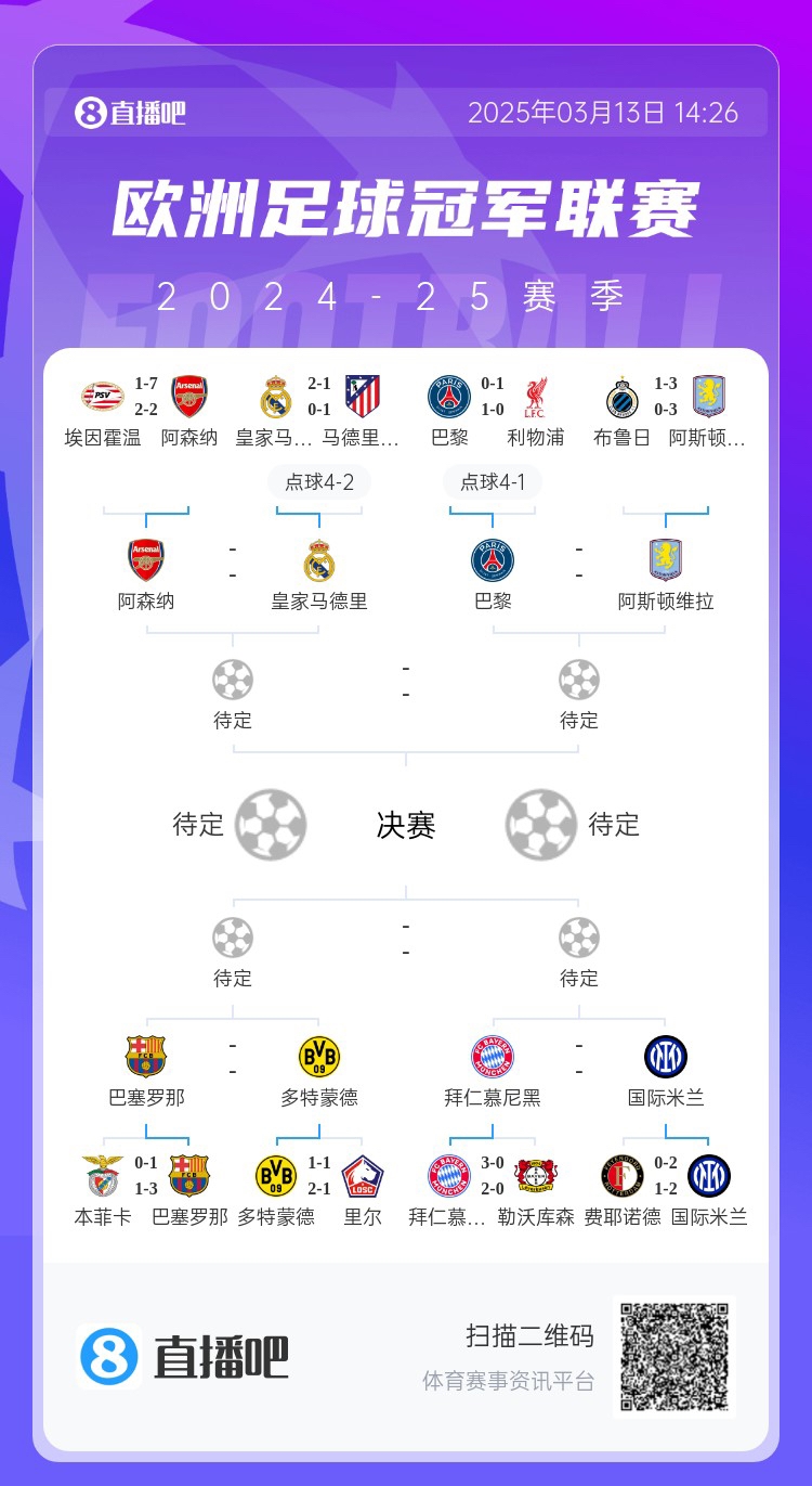 地獄通關(guān)難度！皇馬勝曼城、馬競后碰阿森納，半決賽大概率戰(zhàn)巴黎