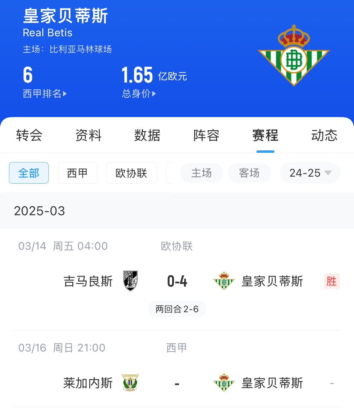 西媒：貝蒂斯畢包皇社均不滿72小時踢2場，巴薩之后賽程也是如此