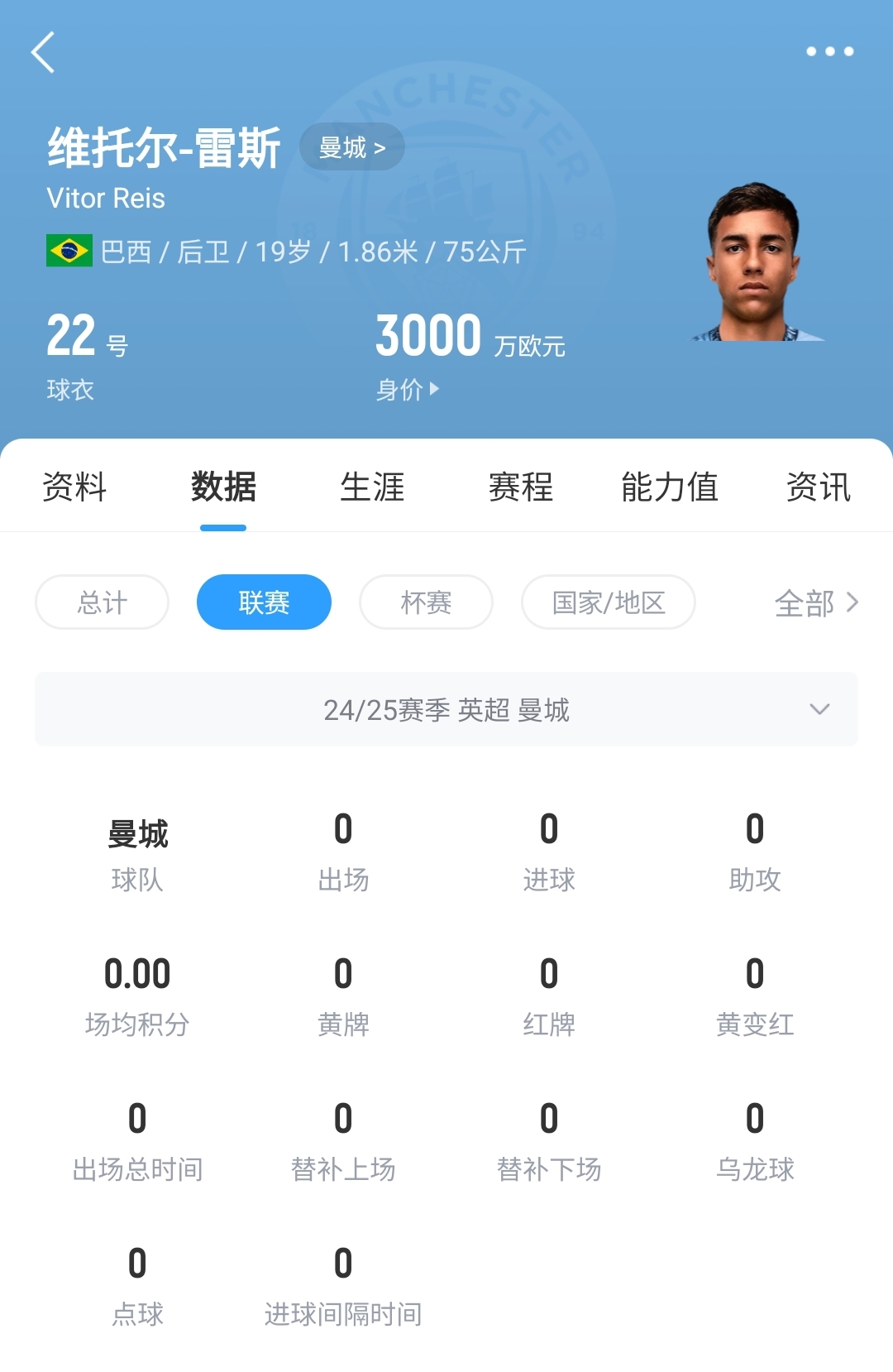 平臺很重要！19歲雷斯仍未英超首秀，身價(jià)已暴漲1600萬至3000萬歐