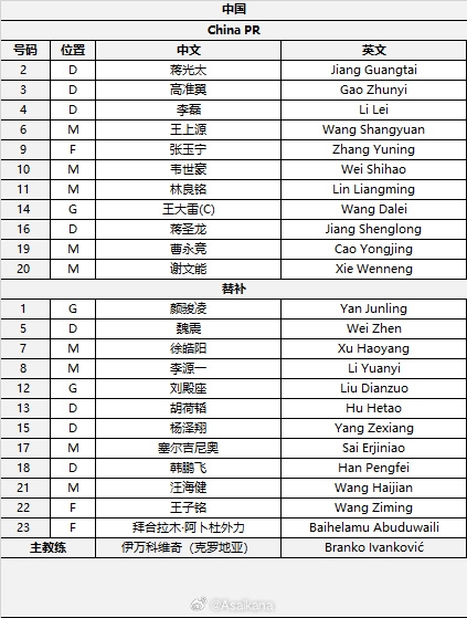 國足首發(fā)較上場變動：更改4人，蔣光太、李磊先發(fā)