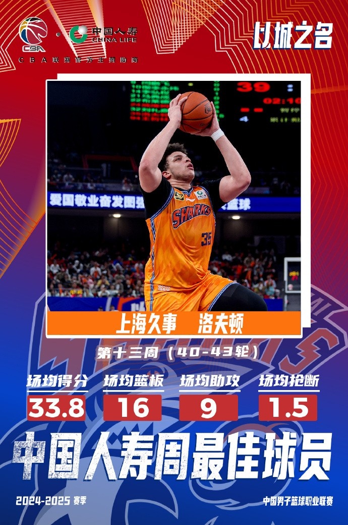 場均33.8分16板9助！洛夫頓當(dāng)選常規(guī)賽第十三周最佳外援