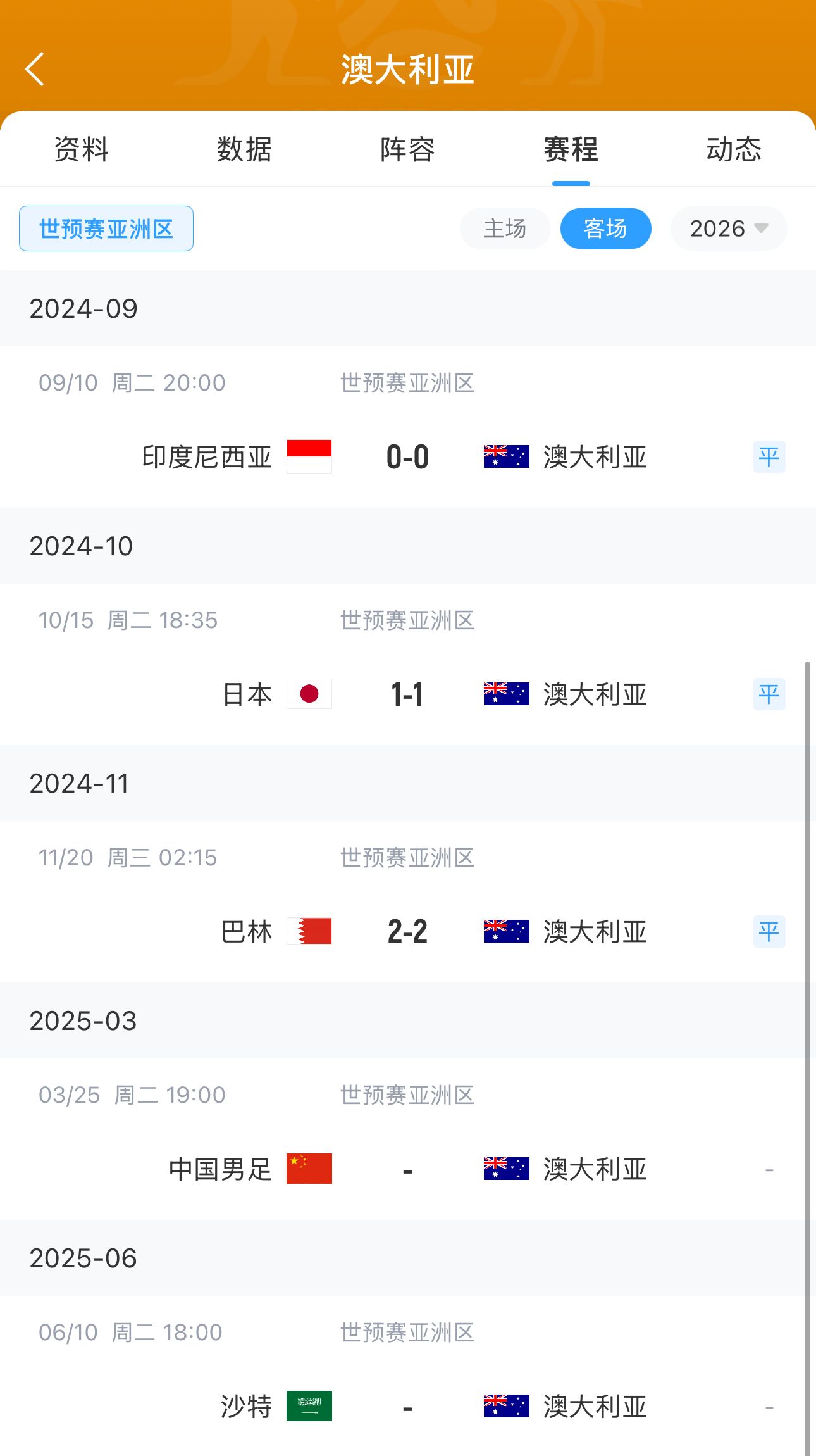 今晚國足有機會？澳大利亞18強賽客場三連平未嘗勝績 平印尼&巴林