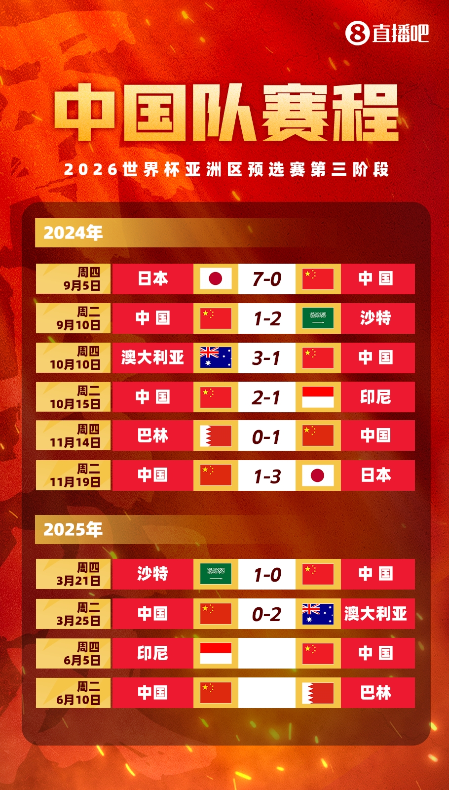 媒體人：國足客戰(zhàn)印尼已經(jīng)算不上生死戰(zhàn)，頂多屬于挽回顏面的比賽